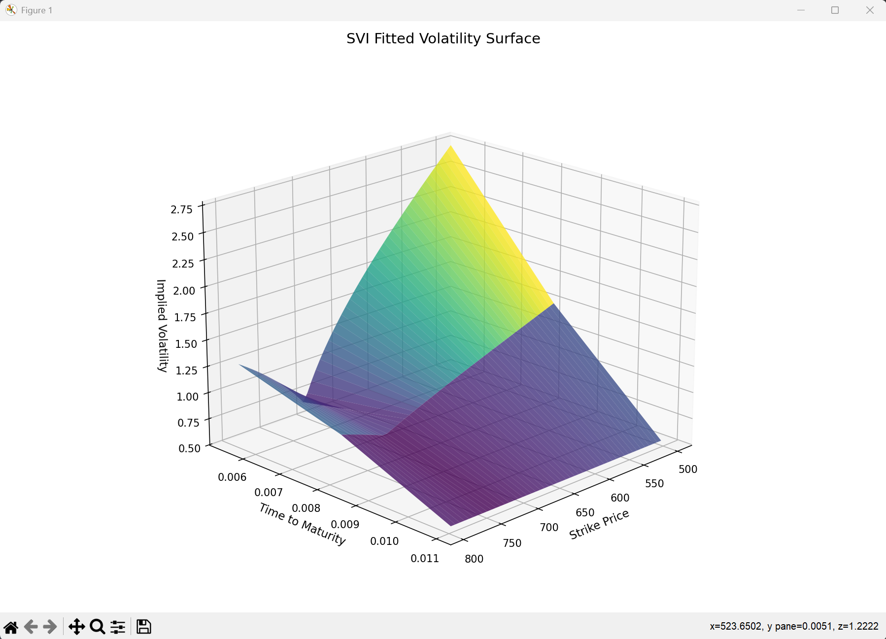 Volatility Surface